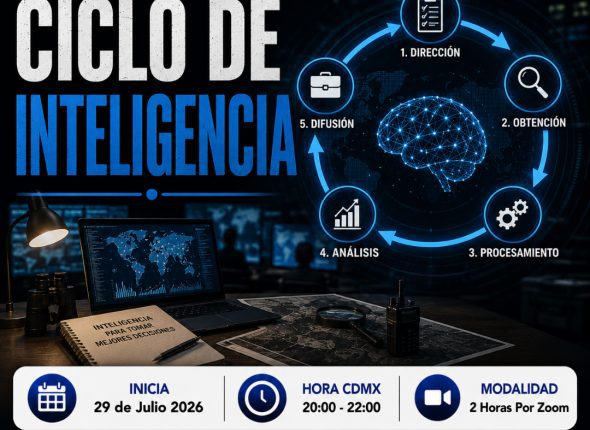 Ciclo de Inteligencia